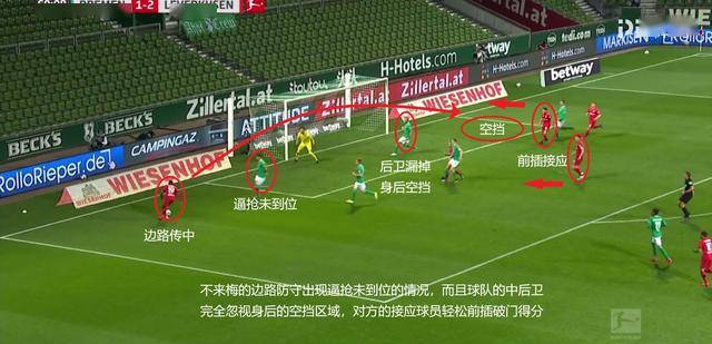  云达不来梅边路突破犀利完胜升班马达姆施塔特